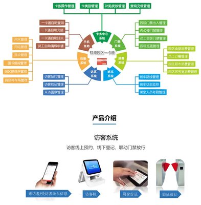 企业食堂管理软件 记录消费的软件 食堂消费管理软件 饭堂订餐