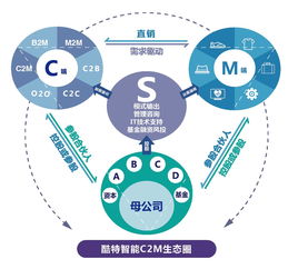 霸屏 新闻联播 三分钟,这家公司商业模式有何奥秘