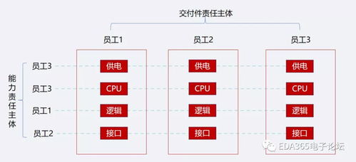 中国硬件研发靠什么摆脱困境 这里有几个方法