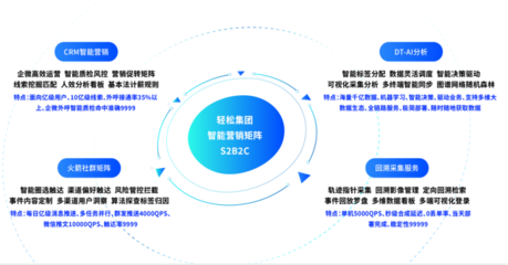 科技助力保险业转型发展,轻松保严选持续加大保险科技投入