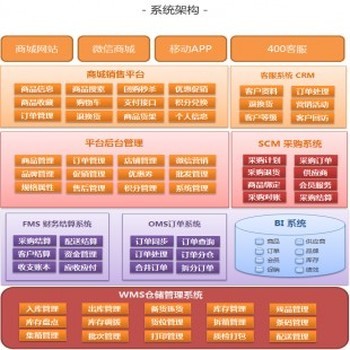 wx商城系统-手机商城系统-APP商城系统