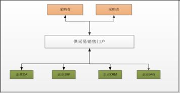 新闻资讯 同徽公司 b2b电子商务软件与服务供应商