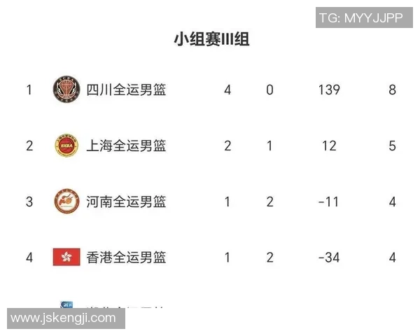 上海篮球队在亚运会积分榜中以75分稳居第一名展现强劲实力